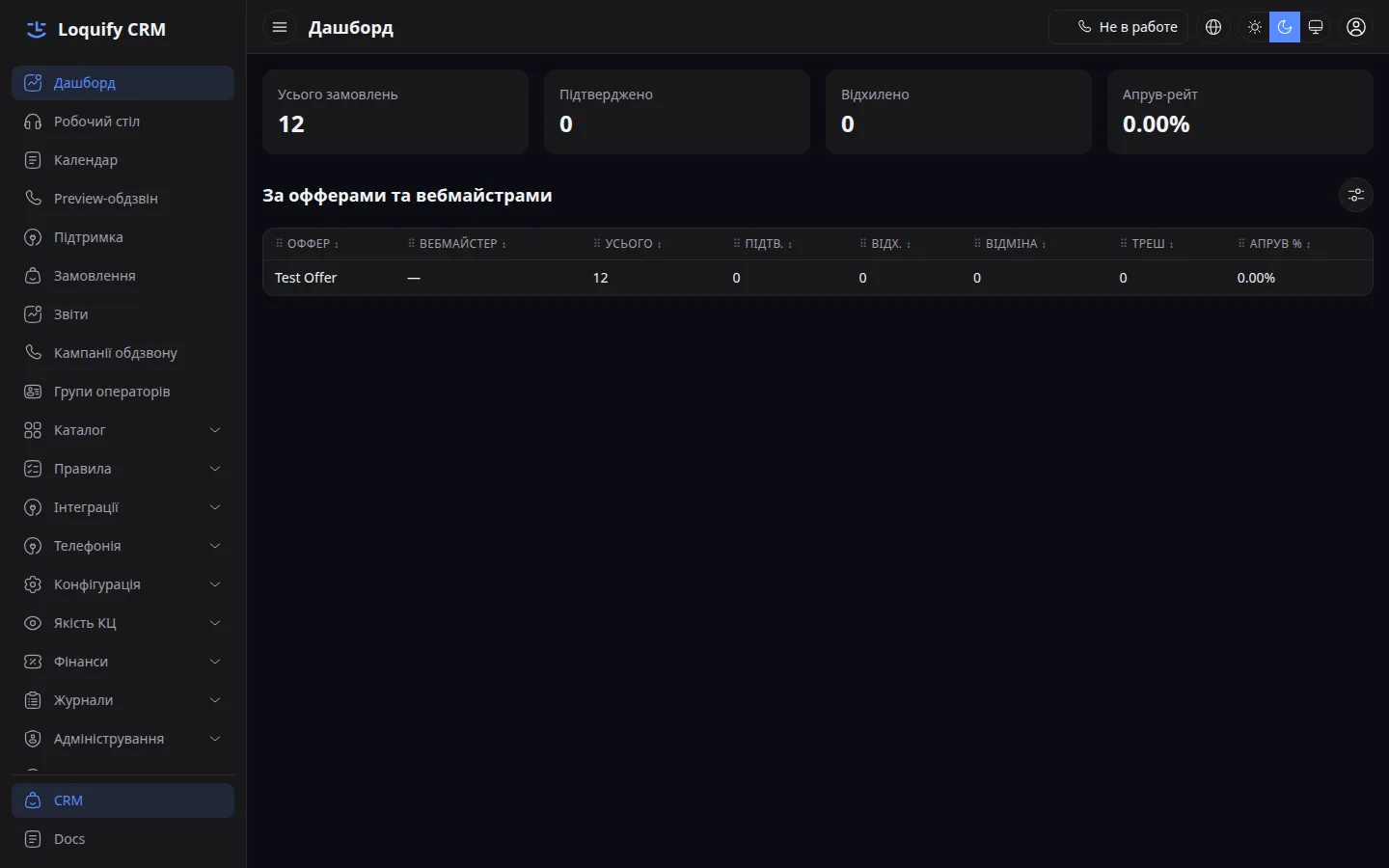 Дашборд Loquify CRM