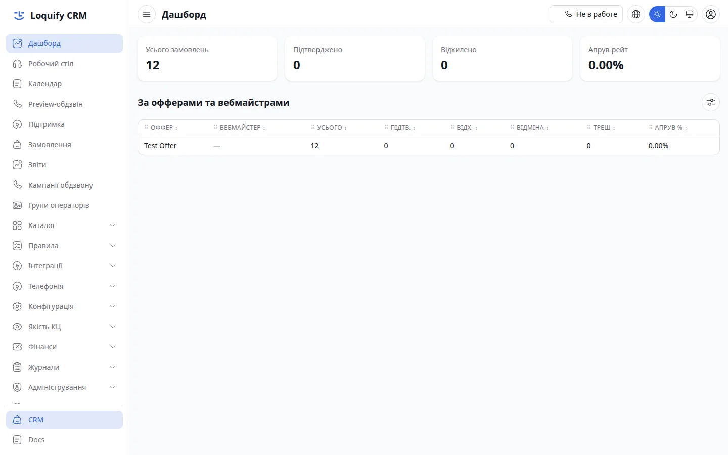 Дашборд Loquify CRM